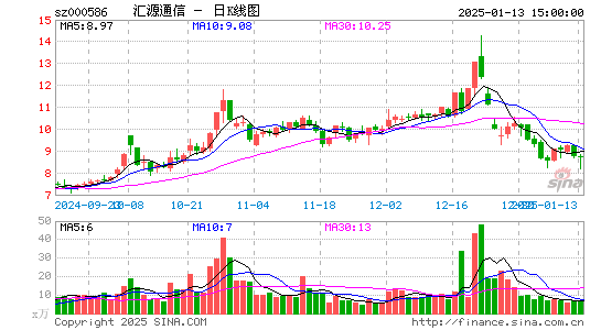 汇源通信