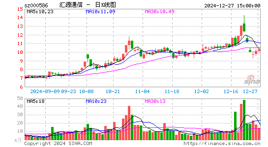 汇源通信