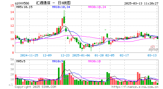 汇源通信