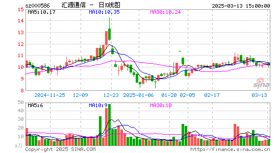 汇源通信