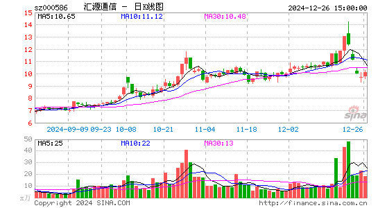 汇源通信