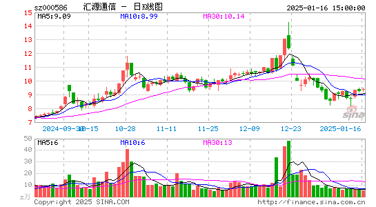 汇源通信