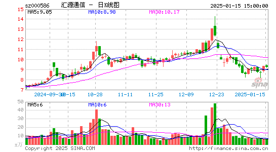 汇源通信