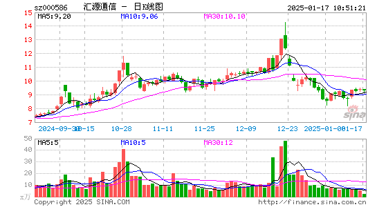 汇源通信