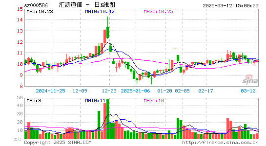 汇源通信