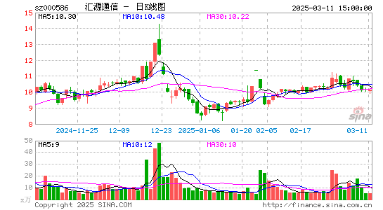 汇源通信