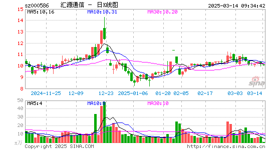 汇源通信