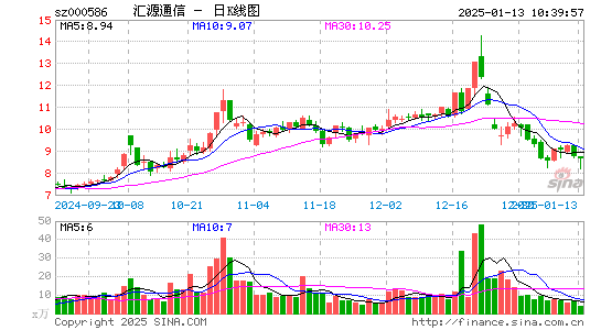 汇源通信