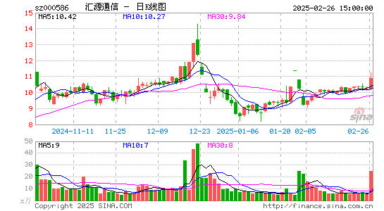 汇源通信