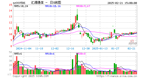 汇源通信