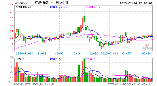 汇源通信