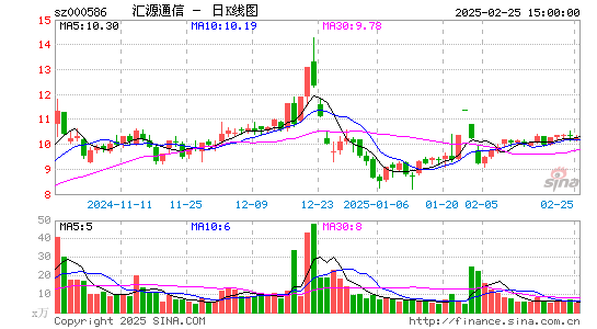 汇源通信