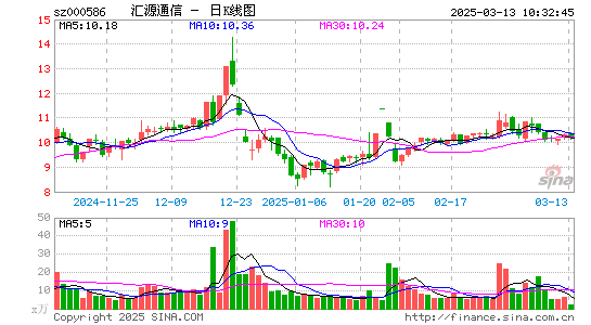 汇源通信