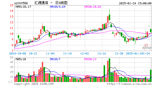 汇源通信