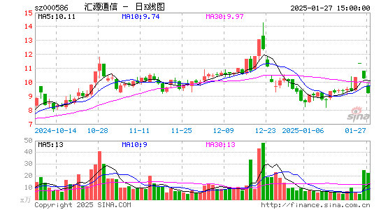 汇源通信