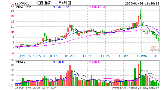 汇源通信