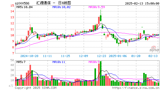 汇源通信