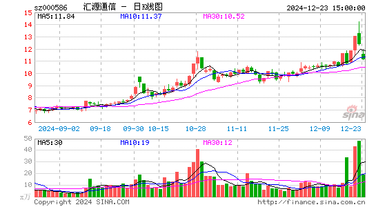 汇源通信