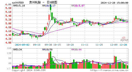 贵州轮胎