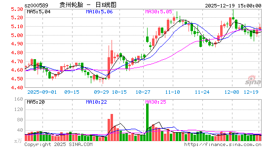 ������̥