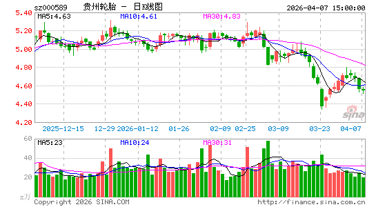 ������̥