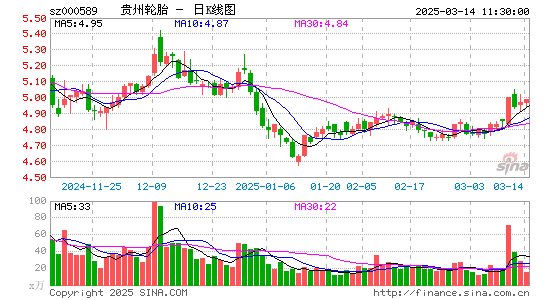 贵州轮胎