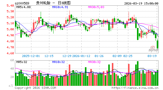 ������̥