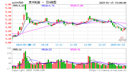 贵州轮胎