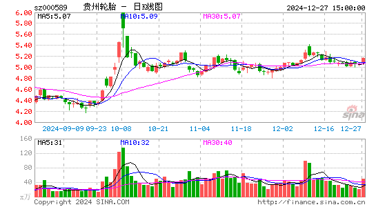 贵州轮胎