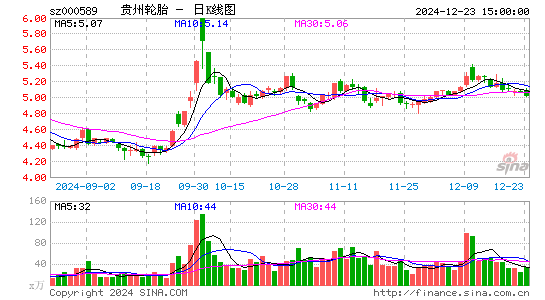 贵州轮胎