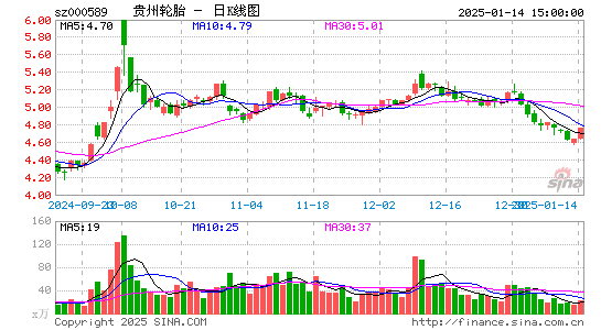 贵州轮胎