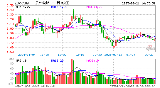 贵州轮胎