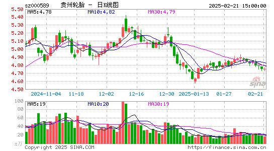 贵州轮胎