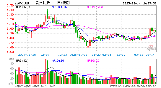 贵州轮胎