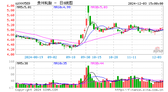 贵州轮胎