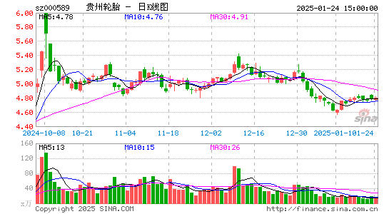 贵州轮胎