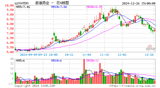 启迪药业