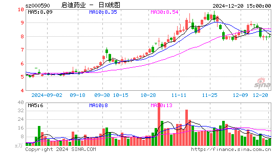 启迪药业