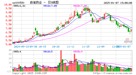 启迪药业