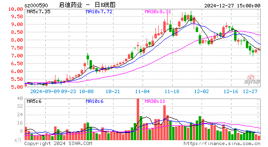 启迪药业