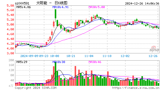 太阳能