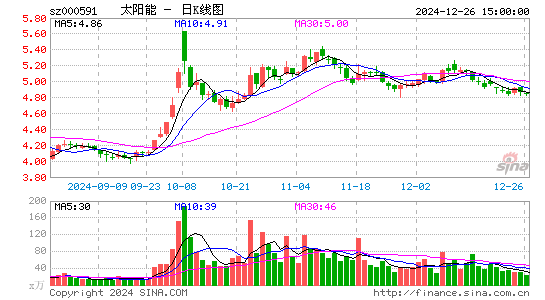 太阳能