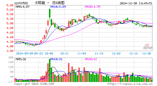 太阳能