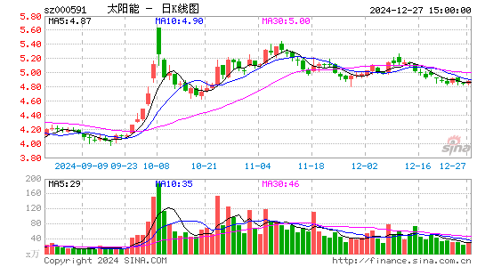 太阳能