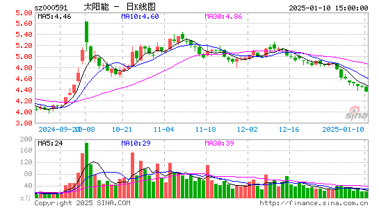 太阳能