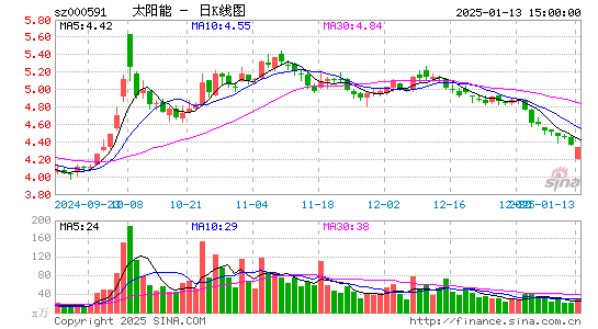 太阳能