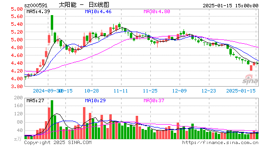 太阳能