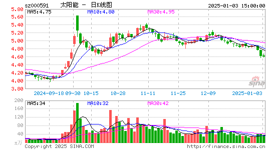 太阳能