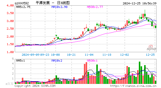 平潭发展