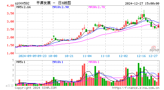 平潭发展